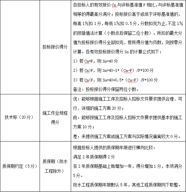 1705064753119230.png image.png